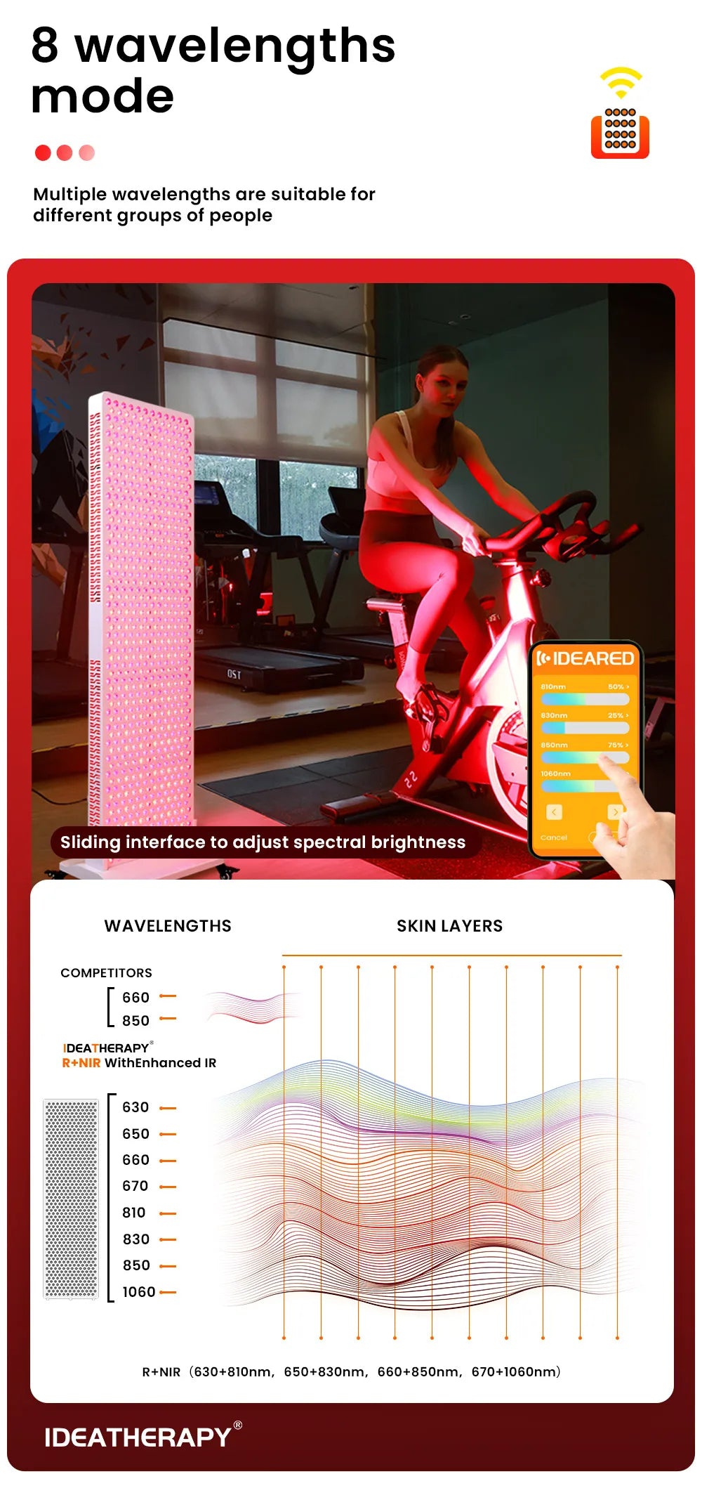9 Wavelength LED Light Therapy APP Touch Screen Red Near Infrared Light 480, 590, 630,660, 670, 810, 830, 850,1060nm with stand