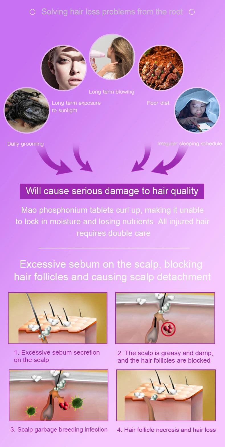 Red Light Hair Therapy Haircare Red Light Therapy Hair Growth Cap Activate Hair follicles Led Lights 660nm LED Lights