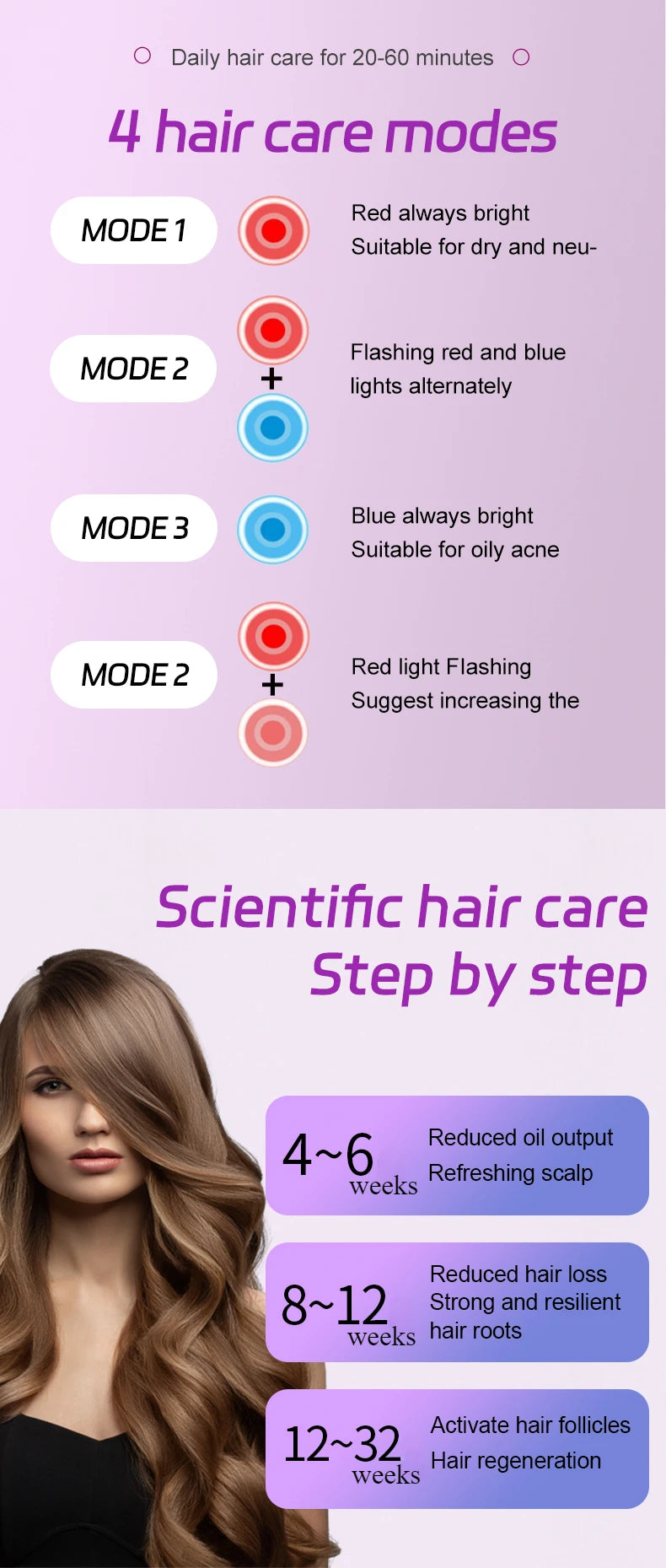 Red Light Hair Therapy Haircare Red Light Therapy Hair Growth Cap Activate Hair follicles Led Lights 660nm LED Lights