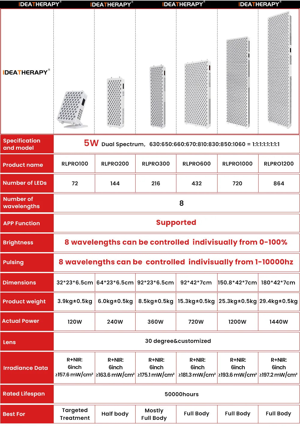 9 Wavelength LED Light Therapy APP Touch Screen Red Near Infrared Light 480, 590, 630,660, 670, 810, 830, 850,1060nm with stand